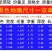 黑地膜农用黑膜白膜果园除草膜保温保湿蔬菜塑料薄膜种植加厚