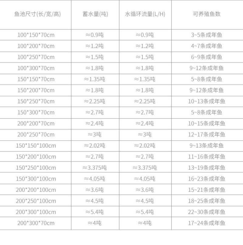 包邮帆布鱼池养鱼池养殖圆形水箱防水布户外加厚带支架刀刮布