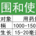 剑牌剑丰园10%烯效唑控梢控旺控制生长调节剂花芽分化矮