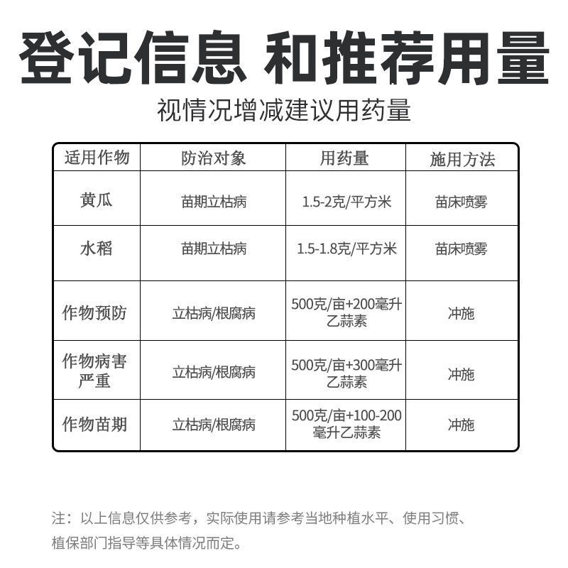 甲霜恶霉灵立枯病烂根死苗根腐病枯萎病土传病害杀菌剂农药
