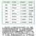 国光果盼施特优0.1%氯吡脲葡萄坐果点花授粉座果膨大素