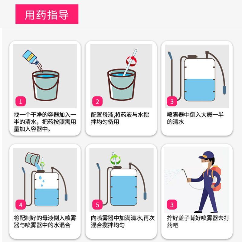 国光根宝套餐花卉蔬菜根腐病茎基腐病土壤消毒促生根叶面肥杀