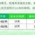 进口富士一号40%稻瘟灵水稻稻瘟病苗瘟叶瘟枝颈瘟农药杀菌