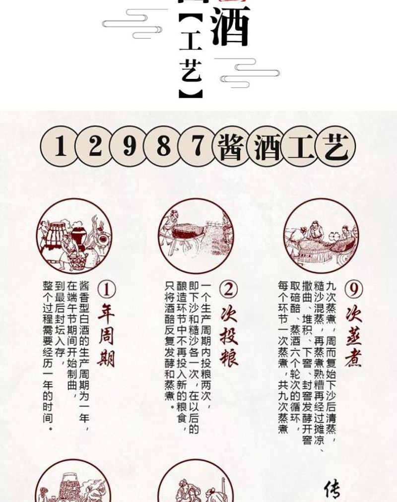 贵州茅台镇白酒52度十二生肖酒酱香白酒