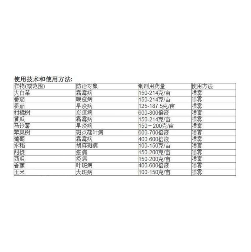 拜耳安泰生70%丙森锌晚早疫病大斑病叶斑病葡萄霜霉病农