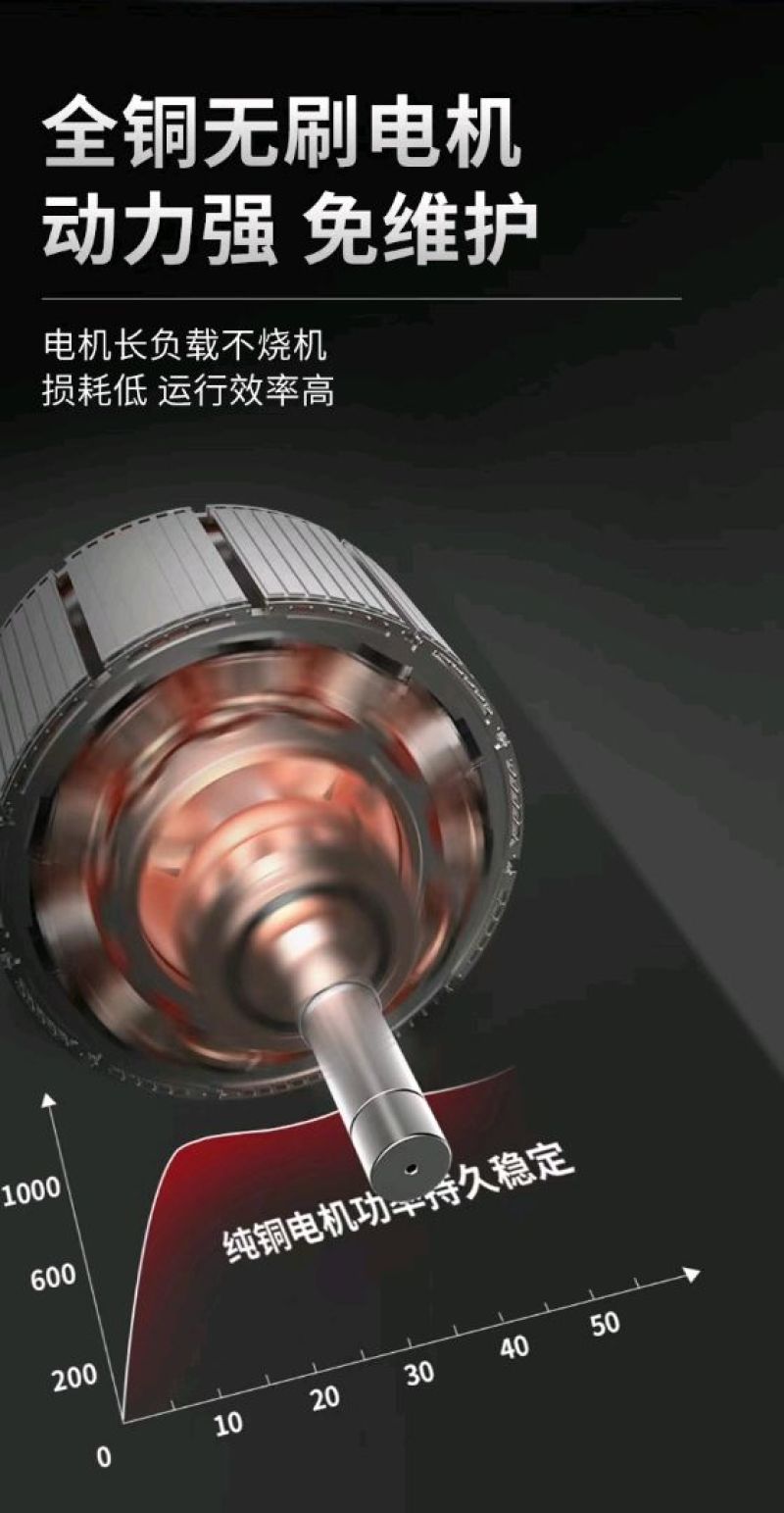巴夫特3.5公分电动剪刀省力剪工作更高效