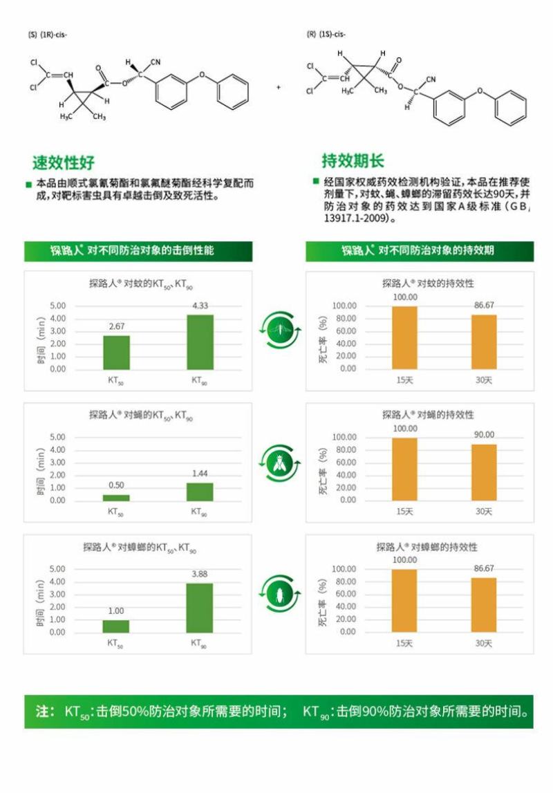 探路人15%氯氟醚顺氰可湿性粉剂室内外灭蟑螂除苍蝇蚊子药