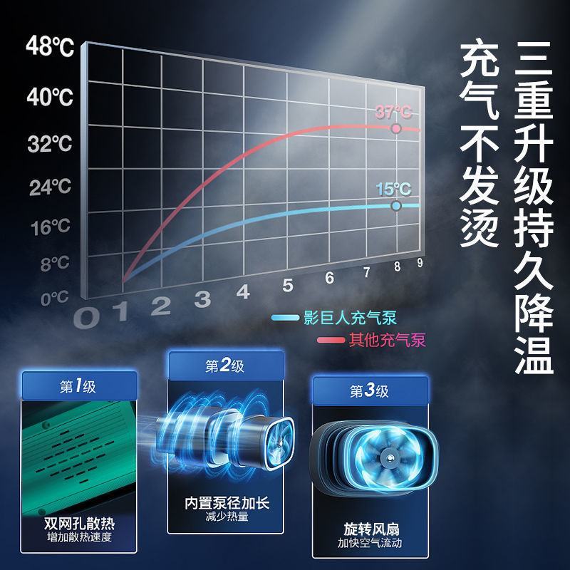 影巨人手持车载充气泵轿车电动车充气加气车用打气泵12V3
