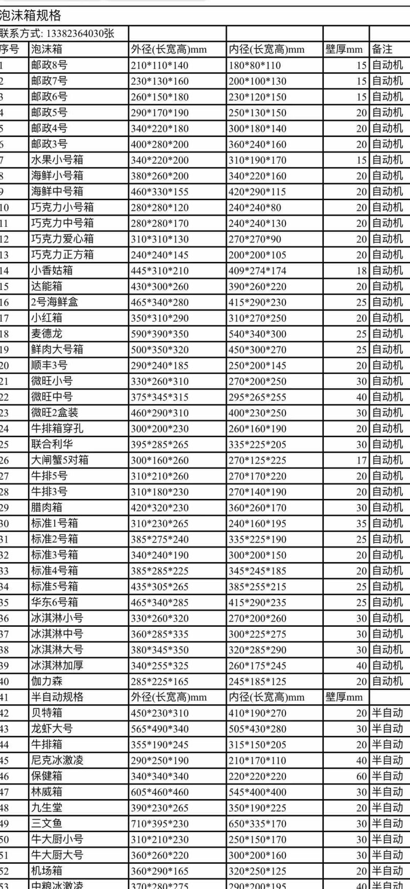 泡沫包装箱