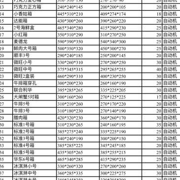 泡沫包装箱
