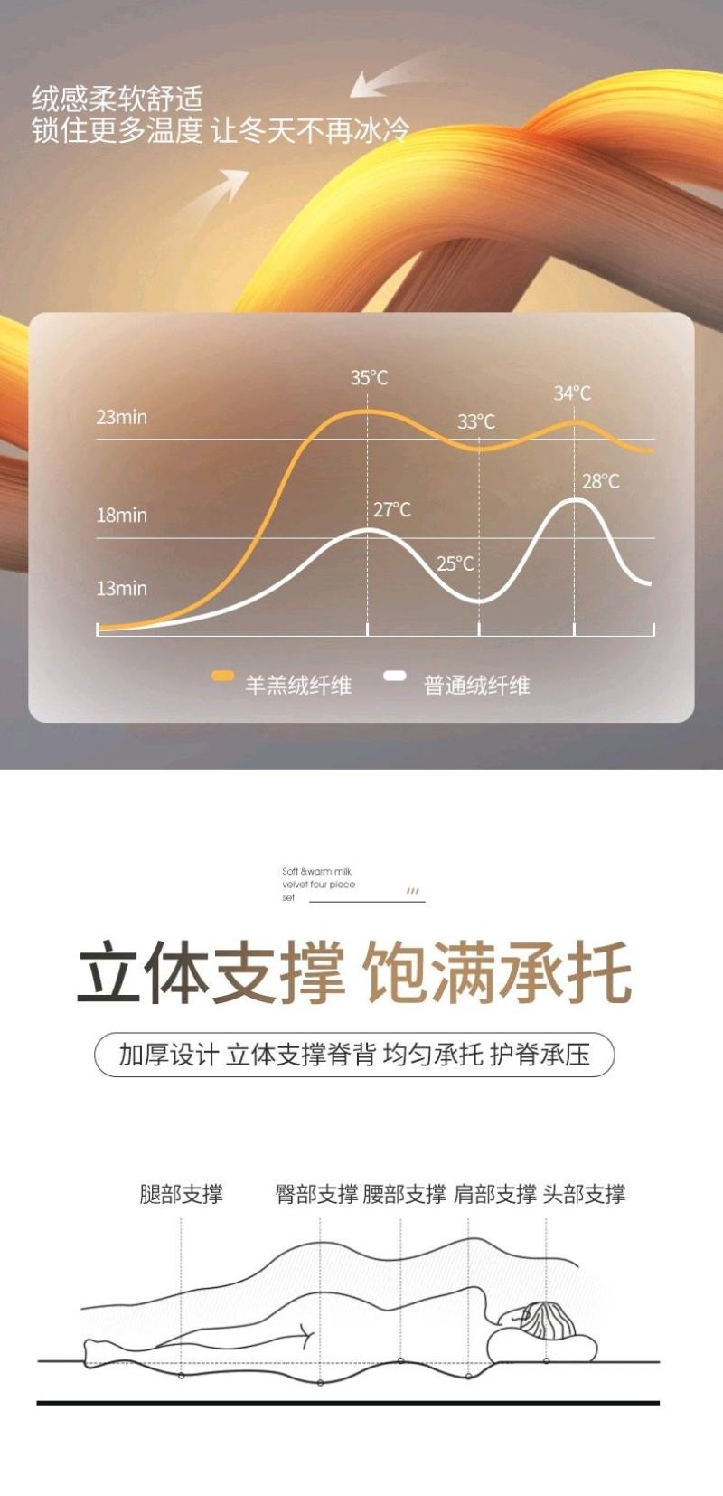 新款羊羔绒保暖床垫，各种规格量大从优厂家直发。