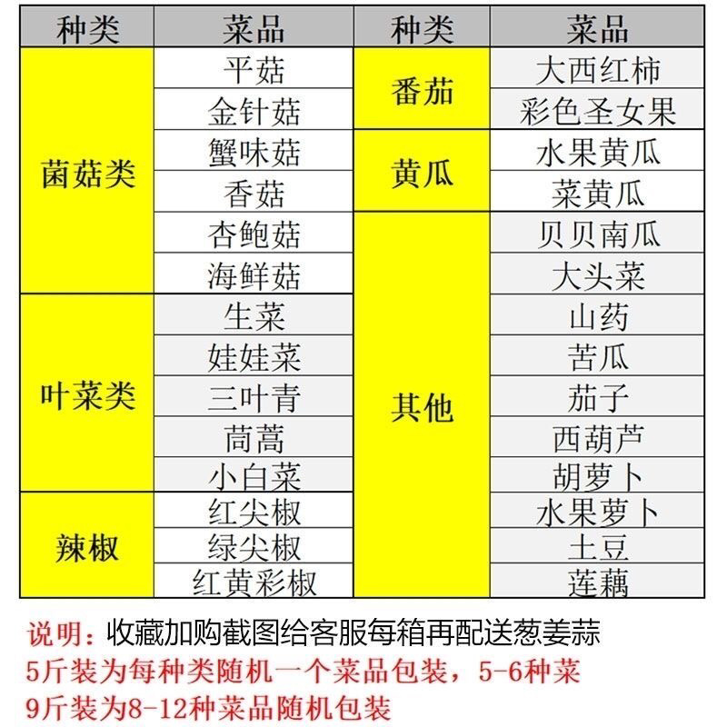 【荐】寿光蔬菜组合套菜单位福利多种规格可定制组合菜