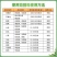 应收75%肟菌酯戊唑醇白粉病炭疽病叶斑黑斑病褐斑病纹枯病