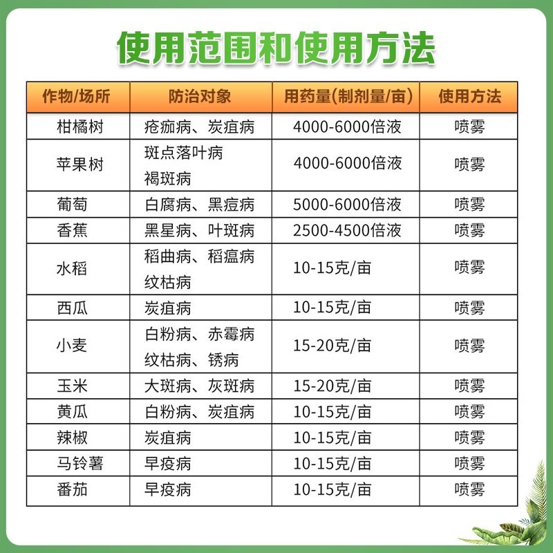 应收75%肟菌酯戊唑醇白粉病炭疽病叶斑黑斑病褐斑病纹枯病