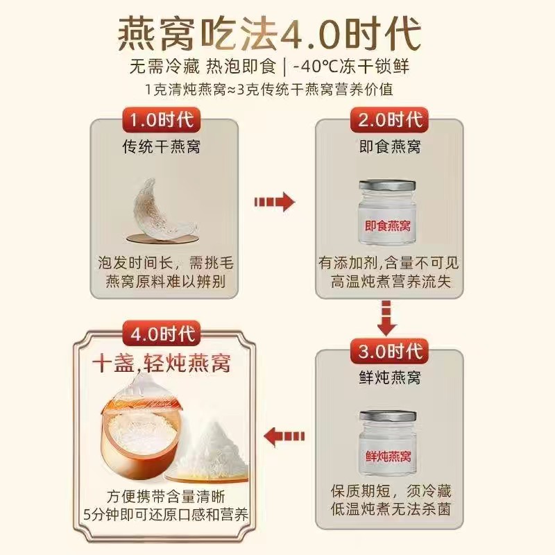 好燕窝不需要炖煮，孕妇吃安全又营养，宝宝吃易吸收。