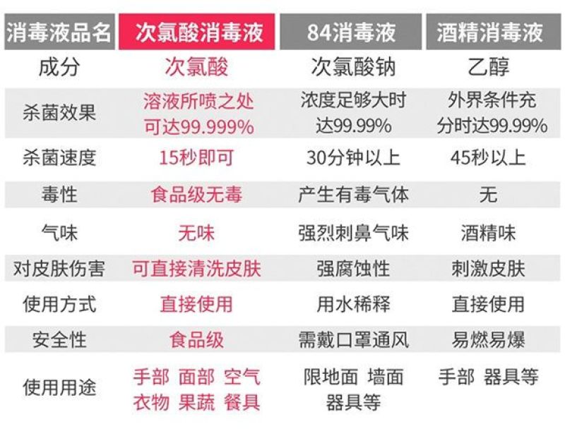 批发次氯酸消毒液厂家直供5千克10斤一箱四桶整箱杀菌消毒