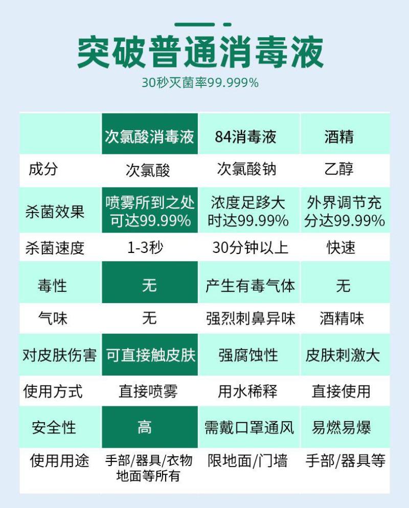 批发次氯酸消毒液厂家直供5千克10斤一箱四桶整箱杀菌消毒