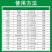 先正达世高10%苯醚甲环唑锈病黑斑病炭疽病杀菌剂