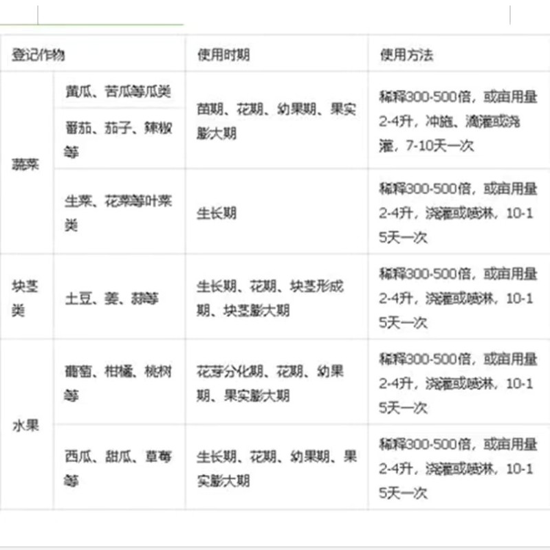美国富美实根罗含腐植酸水溶肥料氨基酸叶面肥