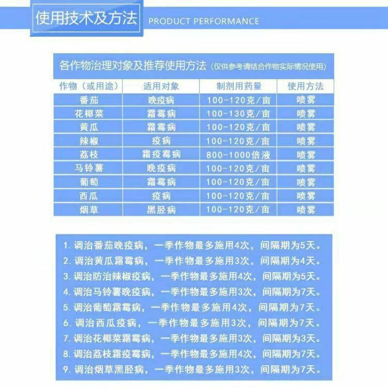 龙灯稳好72%甲霜锰锌葡萄黄瓜马铃薯霜霉病晚疫病农药杀