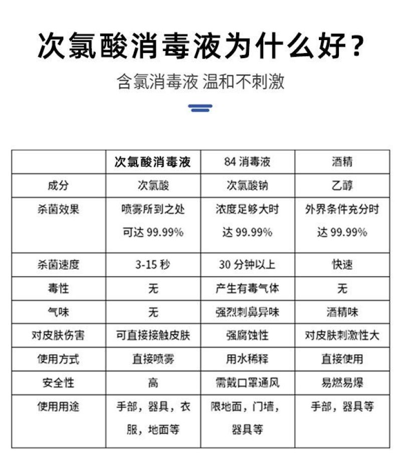 次氯酸消毒液厂家直供2.5千克一箱10桶家用商用消毒杀菌