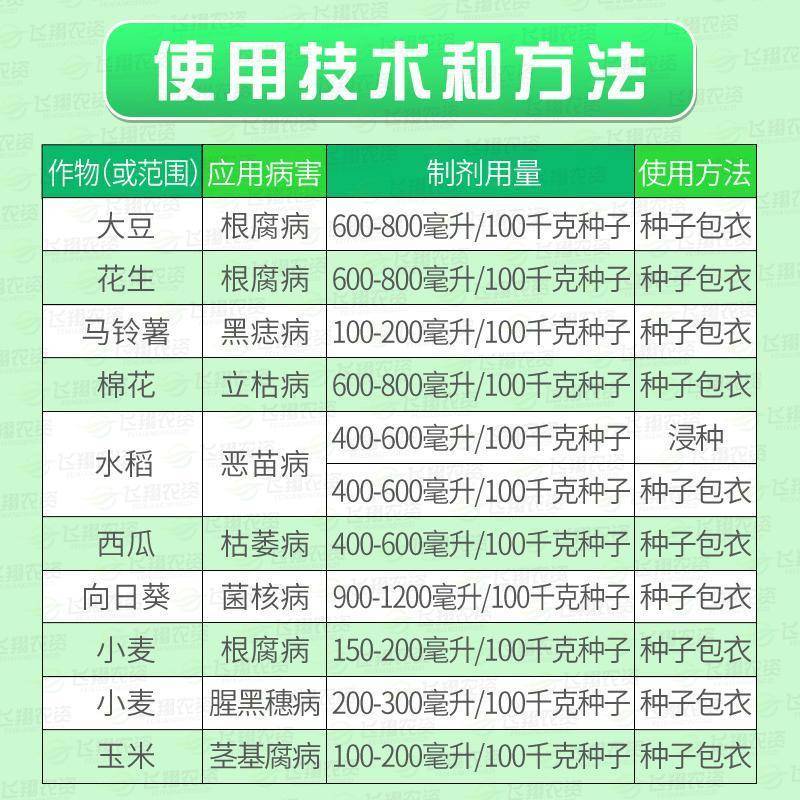 先正达适乐时咯菌腈25克/升根腐病立枯病枯萎病