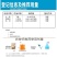 树荣介壳虫噻嗪酮噻嗪铜果树多肉花卉蚧壳虫飞虱小绿叶蝉杀