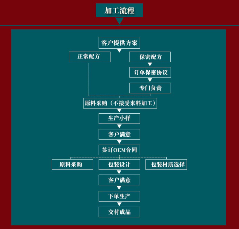 男人固体养肾人参黄精茶散装批发