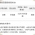 鑫星40%苯醚甲环唑香蕉叶斑病杀菌剂叶斑病农药