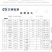 农家无化学肥料农药大米预订种植和购买