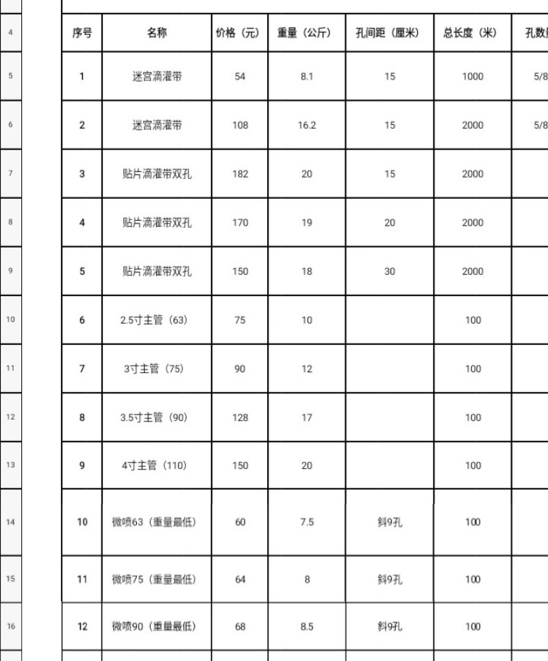滴灌带批发零售