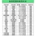 利民满园丰75%百菌清蓝粉白粉病黑痘病疮痂病炭疽病农