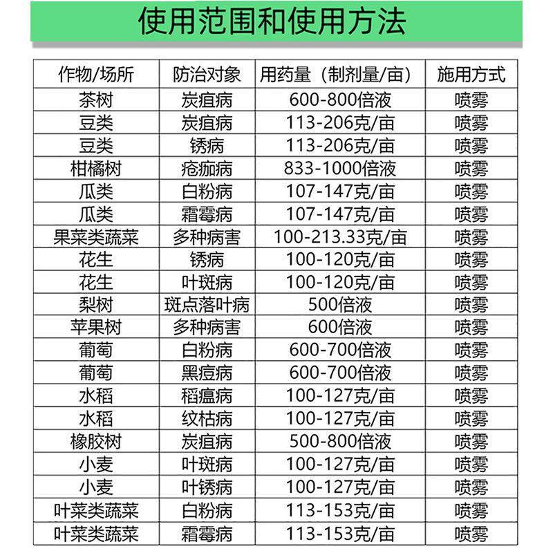 利民满园丰75%百菌清蓝粉白粉病黑痘病疮痂病炭疽病农