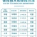 德国巴斯夫凯泽50%啶酰菌胺灰霉病早疫病杀菌剂