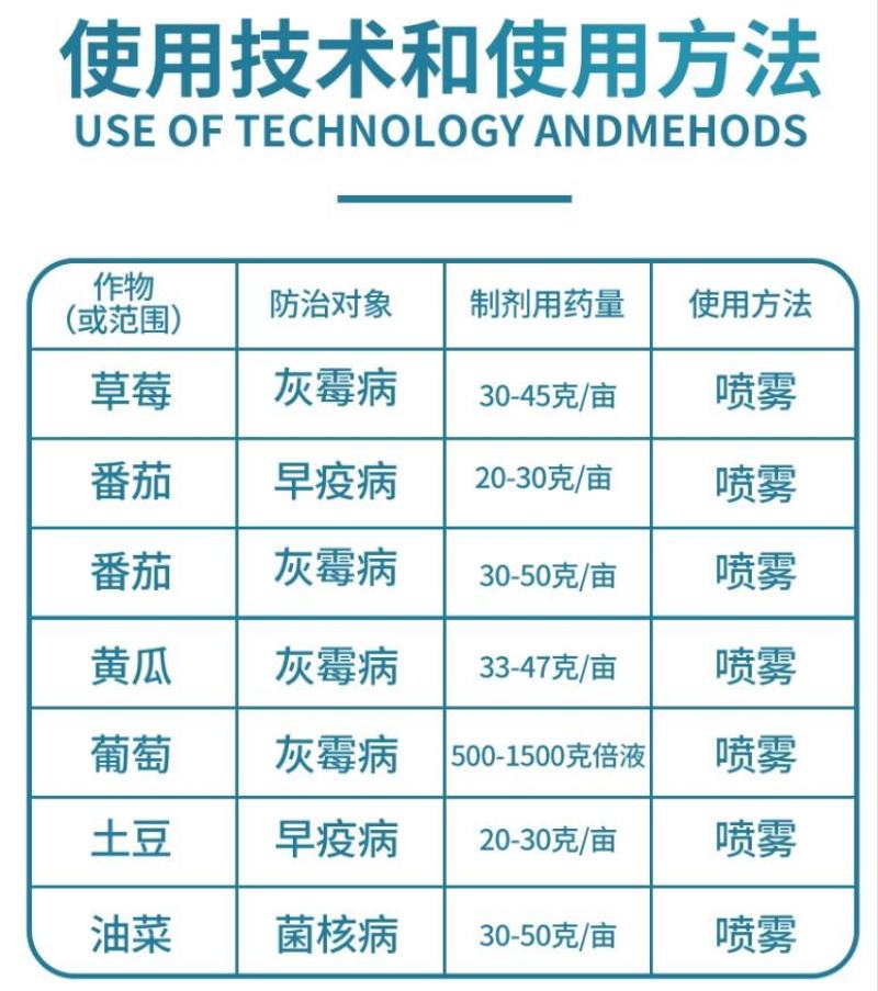 德国巴斯夫凯泽50%啶酰菌胺灰霉病早疫病杀菌剂