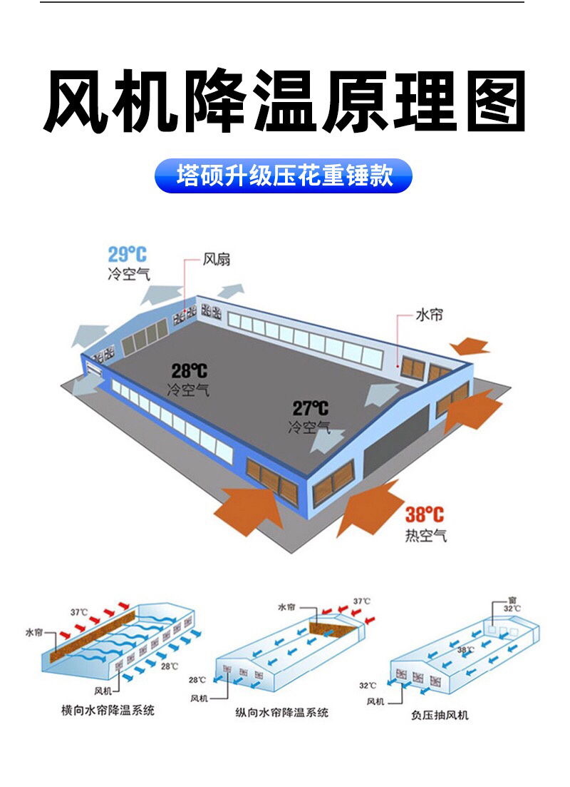 排风扇大功率抽风机养殖场用换气扇工厂直销