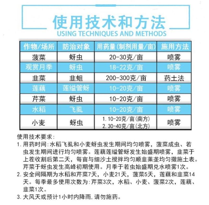 吴农一遍净10%吡虫啉蚜虫飞虱韭蛆杀虫剂20克