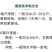 番茄膨大靓果增产肥番茄膨大素着色上色膨果肥冲施肥