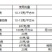 根安多福立枯病猝倒病杀菌剂苗菌敌1kg大包装土壤杀菌