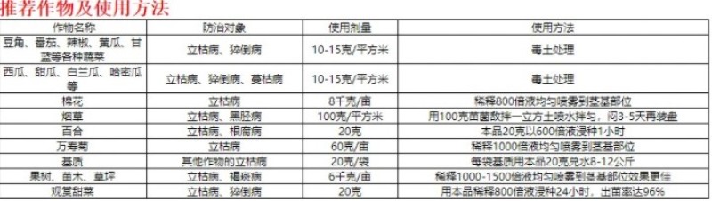 根安多福立枯病猝倒病杀菌剂苗菌敌1kg大包装土壤杀菌