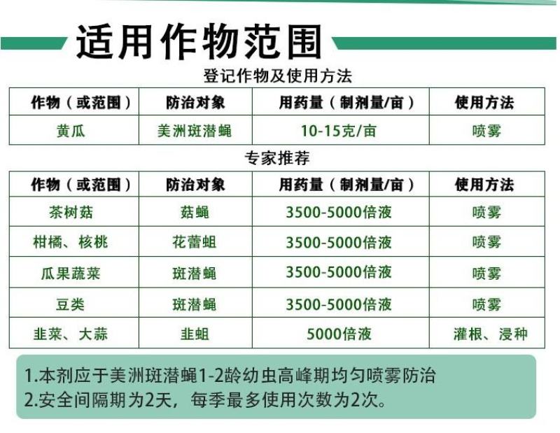 禾益潜克灭蝇胺美洲斑潜蝇穿皮虫潜叶蝇鬼画符杀虫剂4克