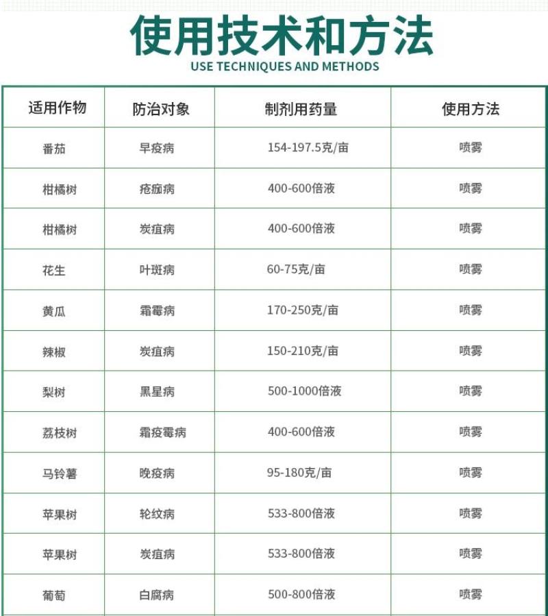 慧生80%代森锰锌早疫病斑点落叶病广谱杀菌剂