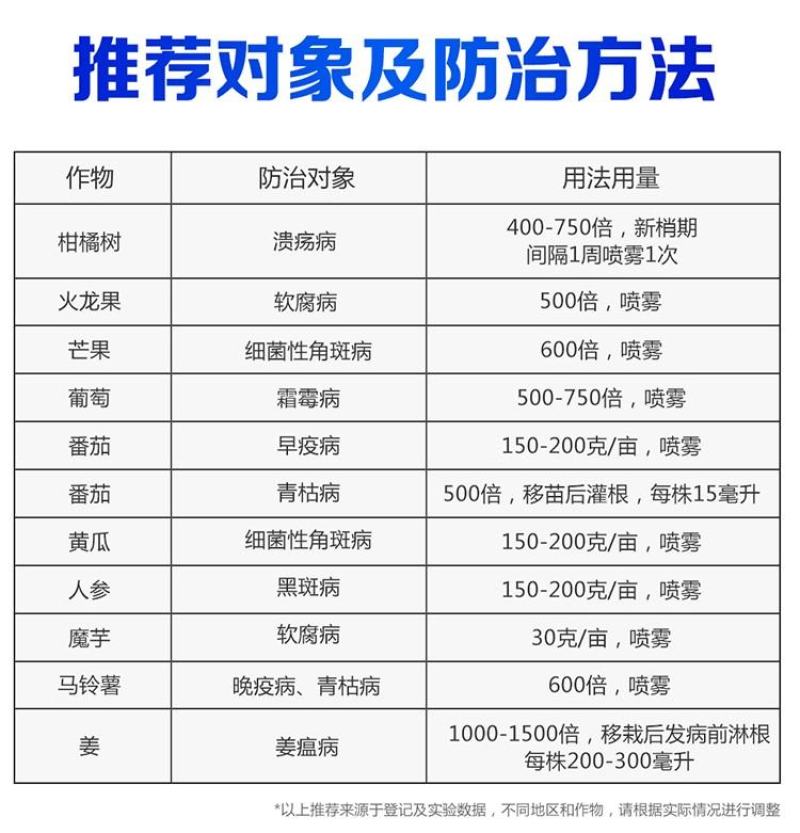 安道麦可力得10177%氢氧化铜早疫病溃疡病杀菌剂