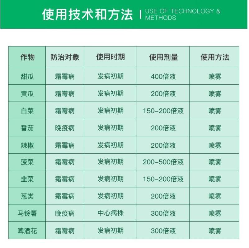 利民快克80%三乙膦酸铝乙磷铝霜霉病疫病杀菌剂