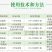 施田补二甲戊灵玉米花生大姜大豆韭菜田苗前封地除草剂