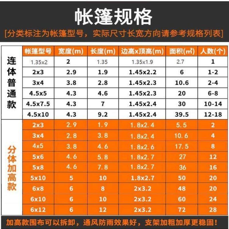 户外施工工程救灾防雨帐篷加厚民用防寒保暖住人军工加密棉帐