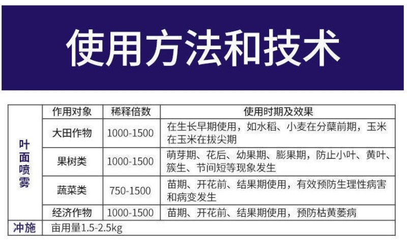 速利流体锌高纯度锌肥蔬菜果树补锌叶面肥预防小叶黄叶