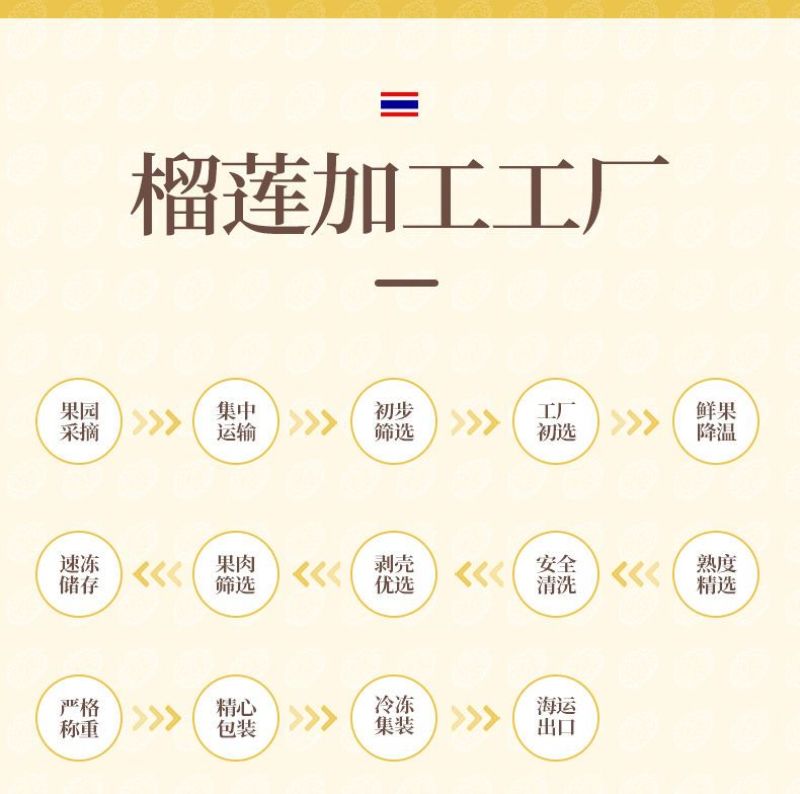 金枕榴莲肉300g*3盒装冷链顺丰发货