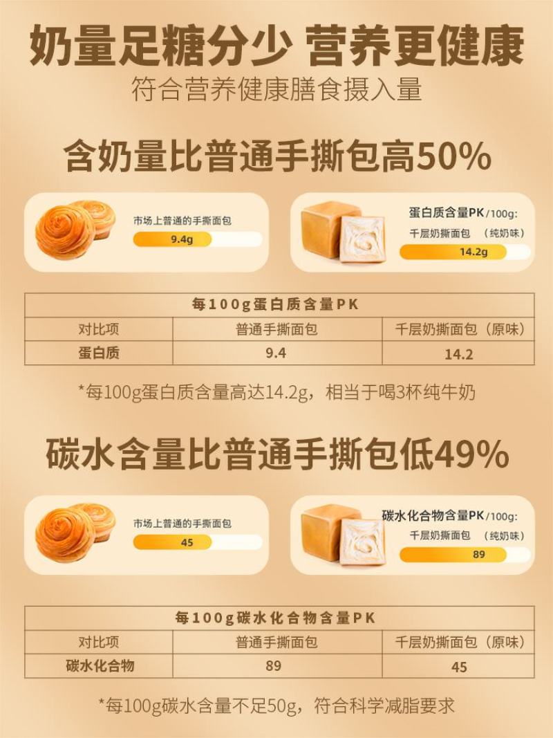 榴莲西施手撕面包营养早餐榴莲夹心纯奶吐司方包休闲，整箱包