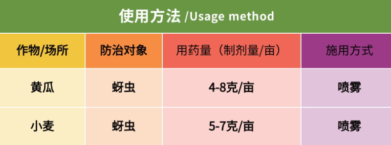 禾宜40%啶虫脒蚜虫白粉虱稻飞虱农药杀虫剂